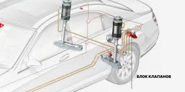 Блок клапанов пневмоподвески: основные враги и как продлить его жизнь